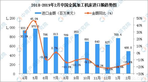 2019年2月中國金屬加工機(jī)床進(jìn)口量為3167臺(tái)-2.jpg